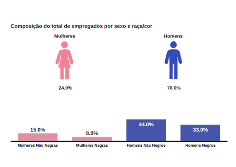 O Relatório de Igualdade Salarial da TOYO INK BRASIL segue o mais rigoroso controle, garantindo equidade e transparência com alta performance e justiça para todos os colaboradores.