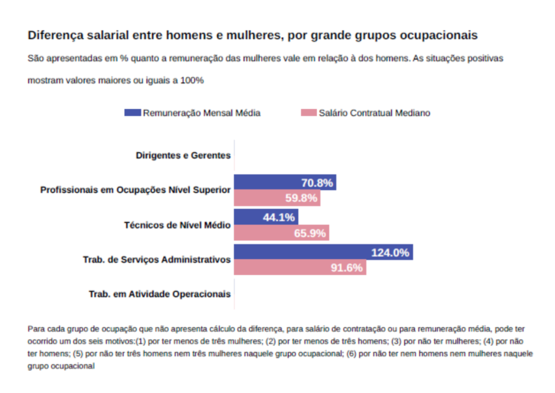 O Relatório de Igualdade Salarial da TOYO INK BRASIL segue o mais rigoroso controle, garantindo equidade e transparência com alta performance e justiça para todos os colaboradores.