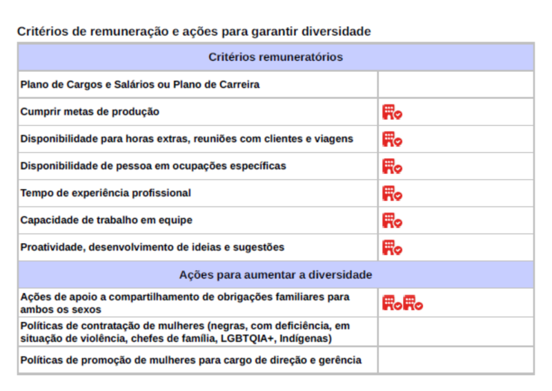 O Relatório de Igualdade Salarial da TOYO INK BRASIL segue o mais rigoroso controle, garantindo equidade e transparência com alta performance e justiça para todos os colaboradores.