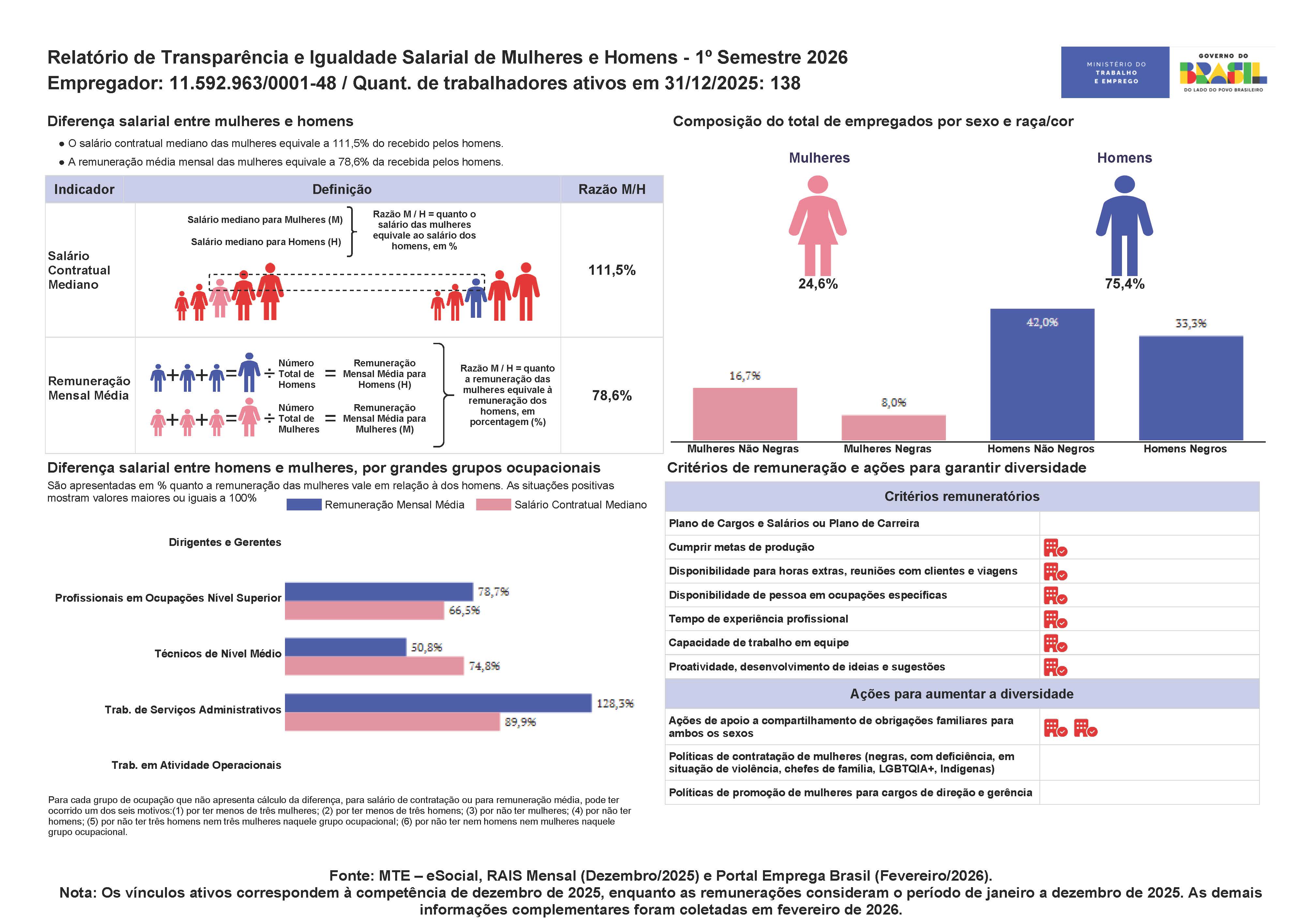 O Relatório de Igualdade Salarial da TOYO INK BRASIL segue o mais rigoroso controle, garantindo equidade e transparência com alta performance e justiça para todos os colaboradores.